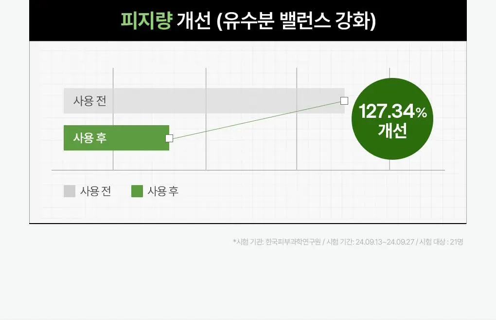 [15년연속 1위/4매] 메디힐 에센셜 마스크팩 고기능 7종 골라담기 상세페이지 52